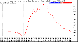 Milwaukee Weather Outdoor Temperature<br>vs Heat Index<br>per Minute<br>(24 Hours)