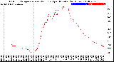 Milwaukee Weather Outdoor Temperature<br>vs Wind Chill<br>per Minute<br>(24 Hours)