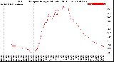 Milwaukee Weather Outdoor Temperature<br>per Minute<br>(24 Hours)