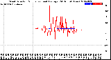 Milwaukee Weather Wind Direction<br>Normalized and Average<br>(24 Hours) (New)