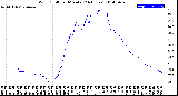 Milwaukee Weather Wind Chill<br>per Minute<br>(24 Hours)