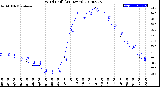 Milwaukee Weather Wind Chill<br>(24 Hours)