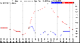 Milwaukee Weather Outdoor Temperature<br>vs Dew Point<br>(24 Hours)