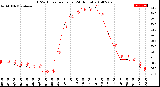 Milwaukee Weather THSW Index<br>per Hour<br>(24 Hours)