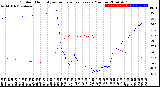 Milwaukee Weather Outdoor Humidity<br>vs Temperature<br>Every 5 Minutes