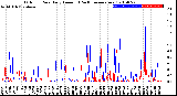 Milwaukee Weather Outdoor Rain<br>Daily Amount<br>(Past/Previous Year)