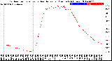 Milwaukee Weather Outdoor Temperature<br>vs Heat Index<br>per Minute<br>(24 Hours)