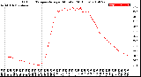 Milwaukee Weather Outdoor Temperature<br>per Minute<br>(24 Hours)