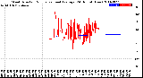 Milwaukee Weather Wind Direction<br>Normalized and Average<br>(24 Hours) (New)