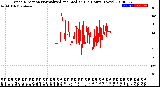 Milwaukee Weather Wind Direction<br>Normalized and Median<br>(24 Hours) (New)