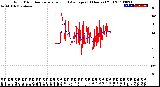 Milwaukee Weather Wind Direction<br>Normalized and Average<br>(24 Hours) (Old)