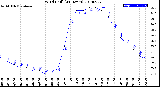 Milwaukee Weather Wind Chill<br>(24 Hours)