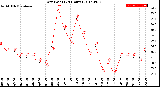 Milwaukee Weather Dew Point<br>(24 Hours)