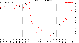 Milwaukee Weather Outdoor Humidity<br>(24 Hours)