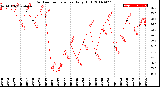 Milwaukee Weather Outdoor Temperature<br>Daily High