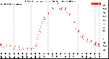 Milwaukee Weather THSW Index<br>per Hour<br>(24 Hours)