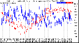 Milwaukee Weather Outdoor Humidity<br>At Daily High<br>Temperature<br>(Past Year)