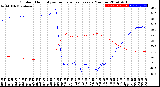 Milwaukee Weather Outdoor Humidity<br>vs Temperature<br>Every 5 Minutes