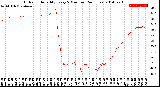 Milwaukee Weather Outdoor Humidity<br>Every 5 Minutes<br>(24 Hours)