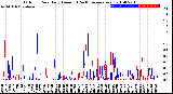 Milwaukee Weather Outdoor Rain<br>Daily Amount<br>(Past/Previous Year)