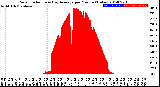 Milwaukee Weather Solar Radiation<br>& Day Average<br>per Minute<br>(Today)