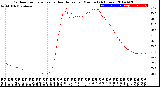 Milwaukee Weather Outdoor Temperature<br>vs Heat Index<br>per Minute<br>(24 Hours)