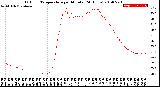 Milwaukee Weather Outdoor Temperature<br>per Minute<br>(24 Hours)