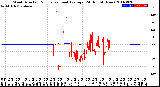 Milwaukee Weather Wind Direction<br>Normalized and Average<br>(24 Hours) (New)