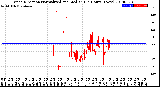 Milwaukee Weather Wind Direction<br>Normalized and Median<br>(24 Hours) (New)