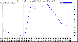 Milwaukee Weather Wind Chill<br>per Minute<br>(24 Hours)