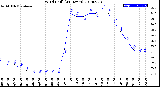 Milwaukee Weather Wind Chill<br>(24 Hours)