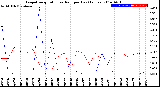 Milwaukee Weather Evapotranspiration<br>vs Rain per Day<br>(Inches)