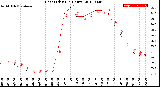 Milwaukee Weather Heat Index<br>(24 Hours)