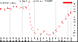 Milwaukee Weather Outdoor Humidity<br>(24 Hours)