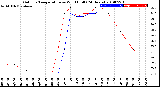 Milwaukee Weather Outdoor Temperature<br>vs Wind Chill<br>(24 Hours)