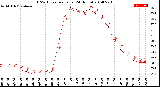 Milwaukee Weather THSW Index<br>per Hour<br>(24 Hours)