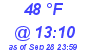 Milwaukee Weather Dewpoint High Low Today