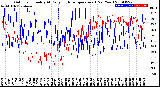 Milwaukee Weather Outdoor Humidity<br>At Daily High<br>Temperature<br>(Past Year)