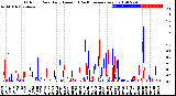 Milwaukee Weather Outdoor Rain<br>Daily Amount<br>(Past/Previous Year)