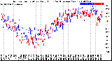 Milwaukee Weather Outdoor Temperature<br>Daily High<br>(Past/Previous Year)