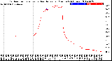 Milwaukee Weather Outdoor Temperature<br>vs Heat Index<br>per Minute<br>(24 Hours)