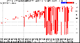 Milwaukee Weather Wind Direction<br>Normalized and Median<br>(24 Hours) (New)