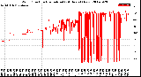 Milwaukee Weather Wind Direction<br>Normalized<br>(24 Hours) (New)