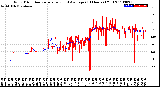 Milwaukee Weather Wind Direction<br>Normalized and Average<br>(24 Hours) (Old)