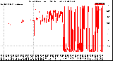 Milwaukee Weather Wind Direction<br>(24 Hours)