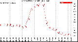 Milwaukee Weather Heat Index<br>(24 Hours)