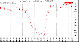 Milwaukee Weather Outdoor Humidity<br>(24 Hours)