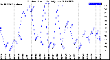 Milwaukee Weather Outdoor Humidity<br>Daily Low