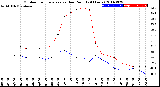 Milwaukee Weather Outdoor Temperature<br>vs Dew Point<br>(24 Hours)