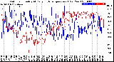 Milwaukee Weather Outdoor Humidity<br>At Daily High<br>Temperature<br>(Past Year)